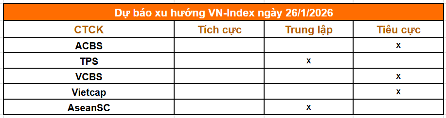 Tổng hợp nhận định từ các công ty chứng khoán