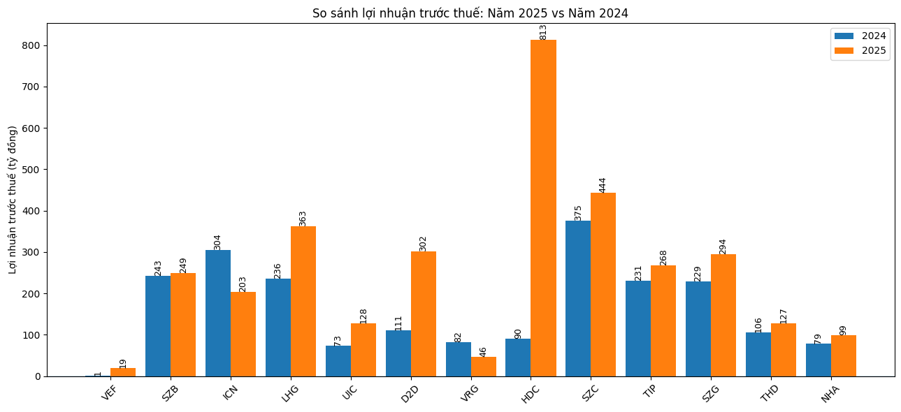 loi-nhuan-soanh-nghiep-bds2.jpg.png