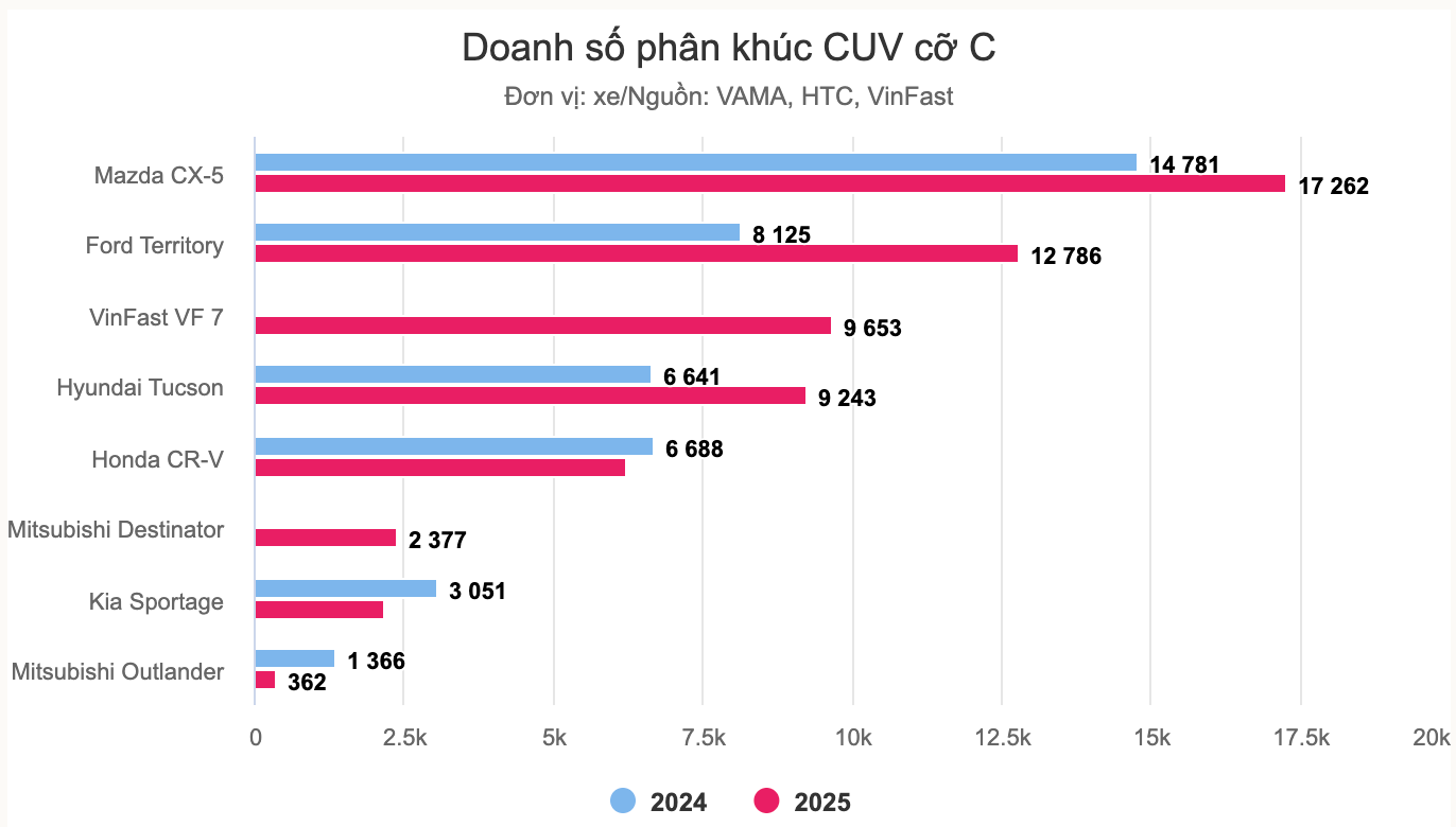 Ảnh màn hình 2026-01-26 lúc 09.05.59