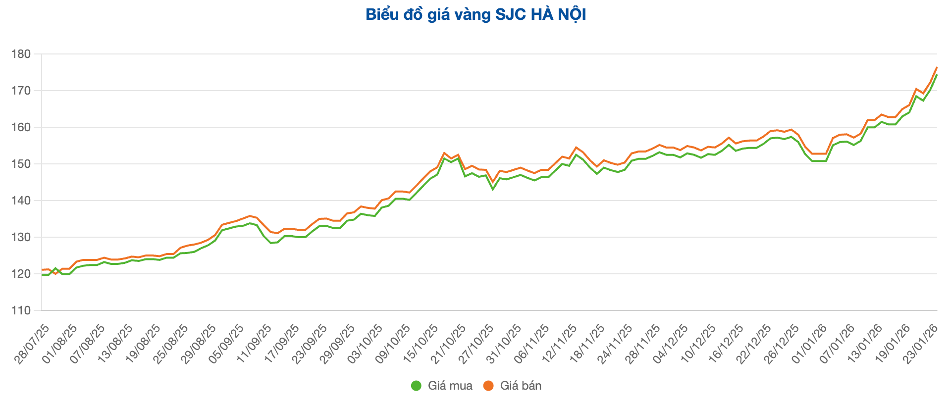 Screenshot 2026-01-26 at 10.31.32