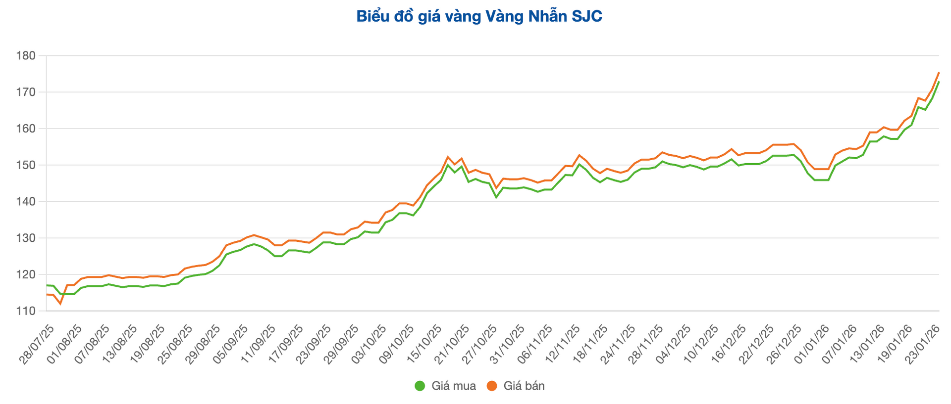 Screenshot 2026-01-26 at 10.31.42