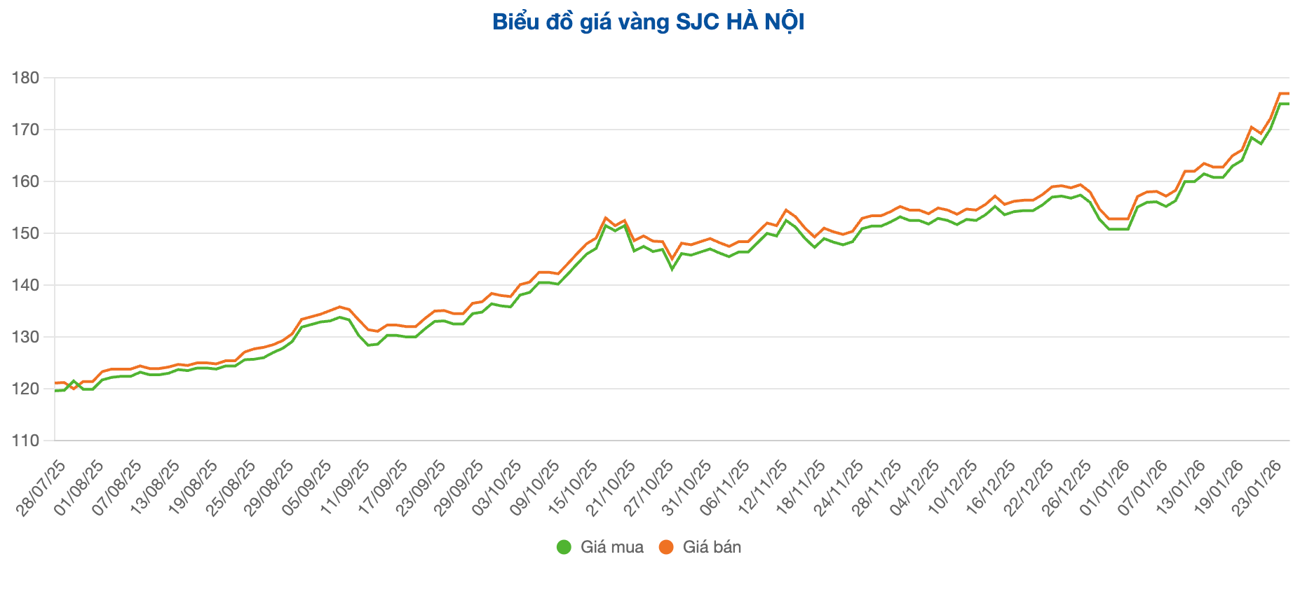 Screenshot 2026-01-27 at 09.50.43