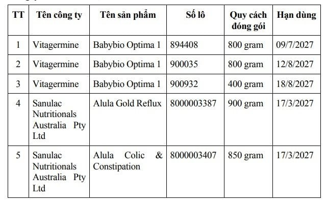 Bộ Y tế yêu cầu khẩn trương gỡ bỏ nhiều gian hàng sữa trẻ em trên TikTok, Shopee - ảnh 1