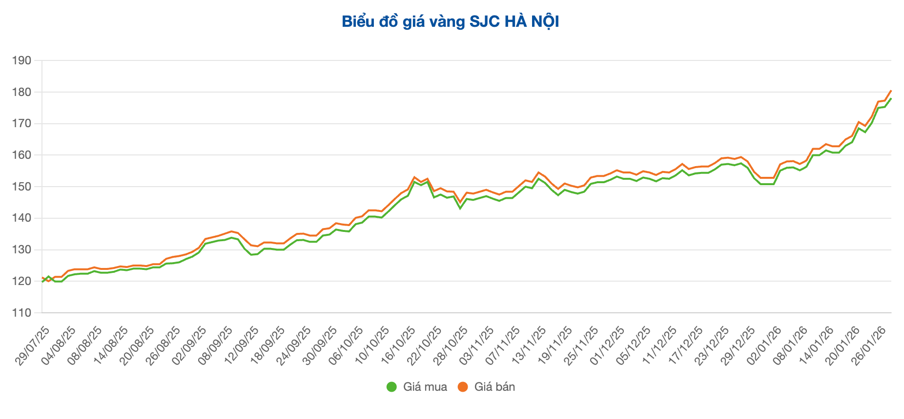 Screenshot 2026-01-28 at 09.31.40