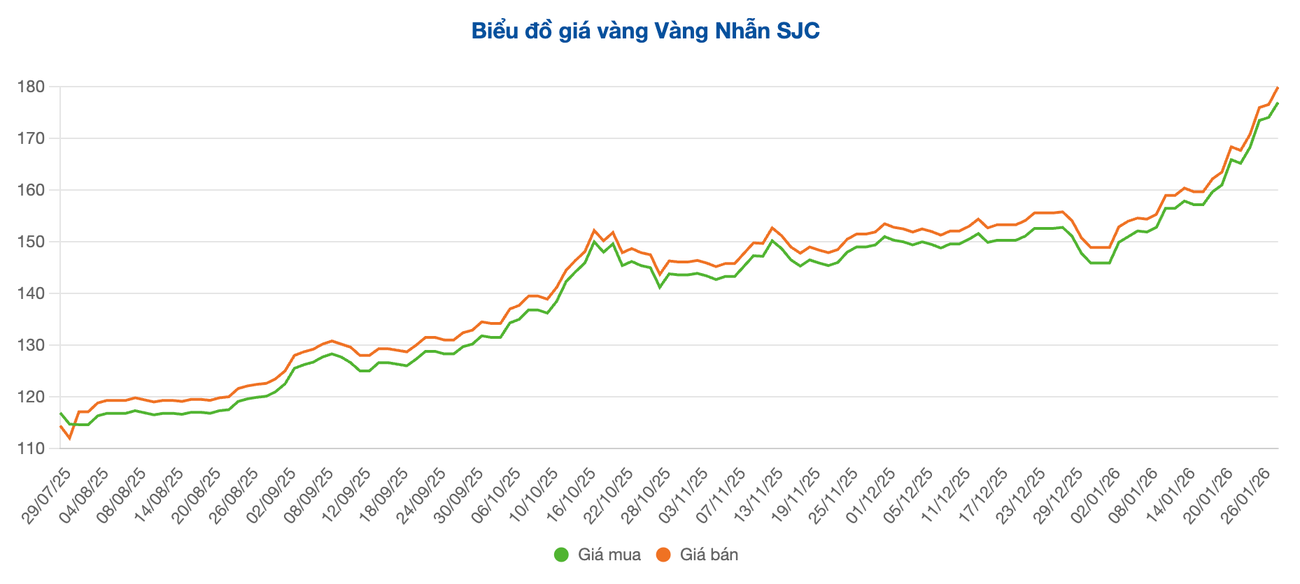 Screenshot 2026-01-28 at 09.31.59