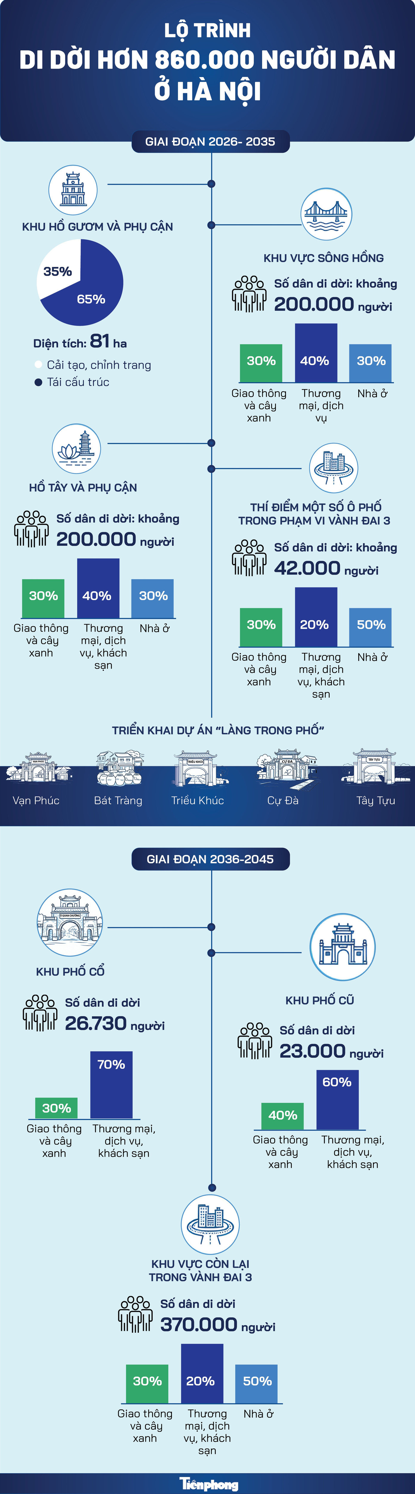 Thiết kế infographic: Linh Anh. di-doi-dan-hn.jpg