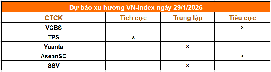 Tổng hợp nhận định từ các công ty chứng khoán