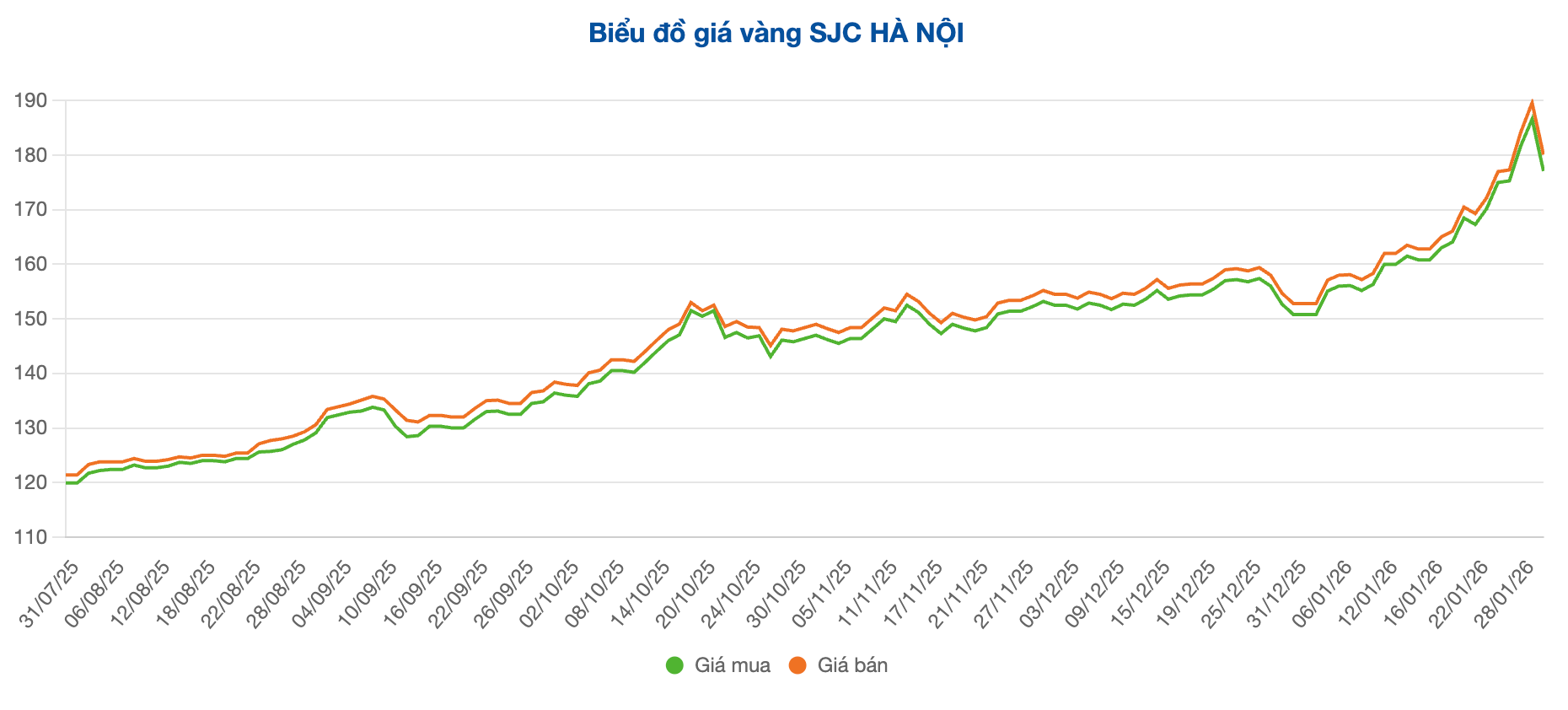 Screenshot 2026-01-30 at 09.58.04