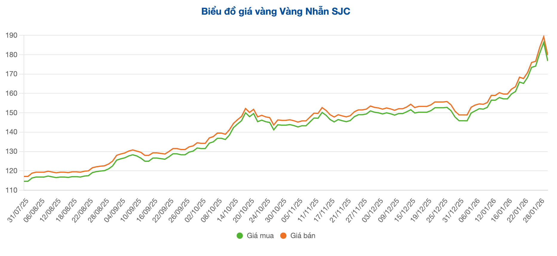 Screenshot 2026-01-30 at 09.58.16