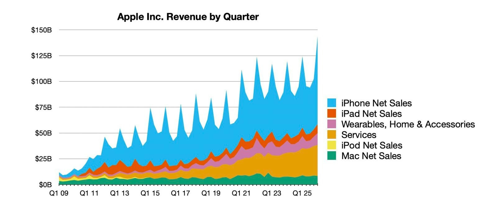 apple-lap-ky-luc-doanh-thu-1.jpg
