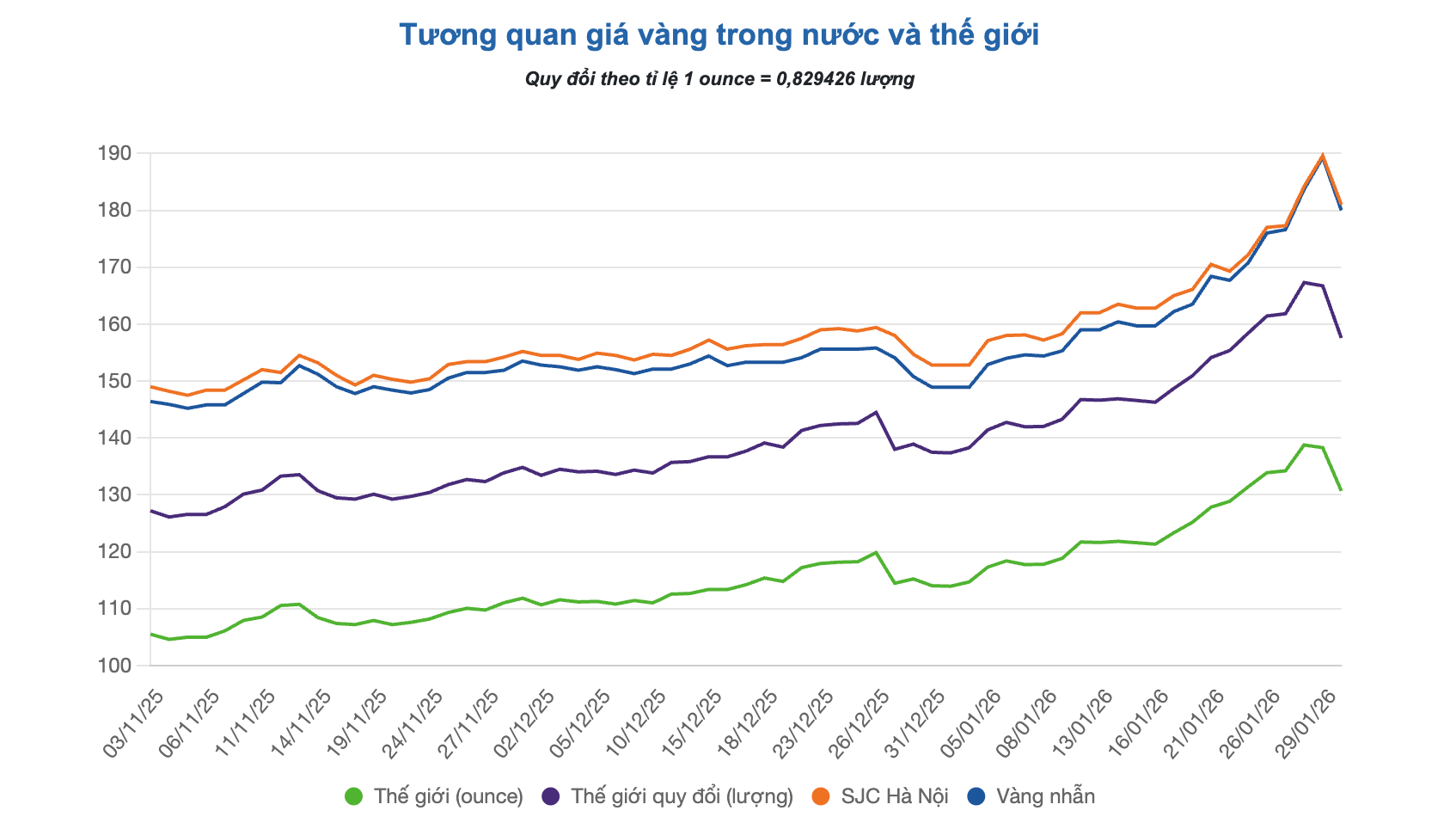 Ảnh màn hình 2026-02-01 lúc 10.54.16