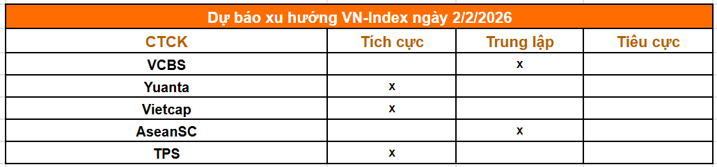Tổng hợp nhận định từ các công ty chứng khoán