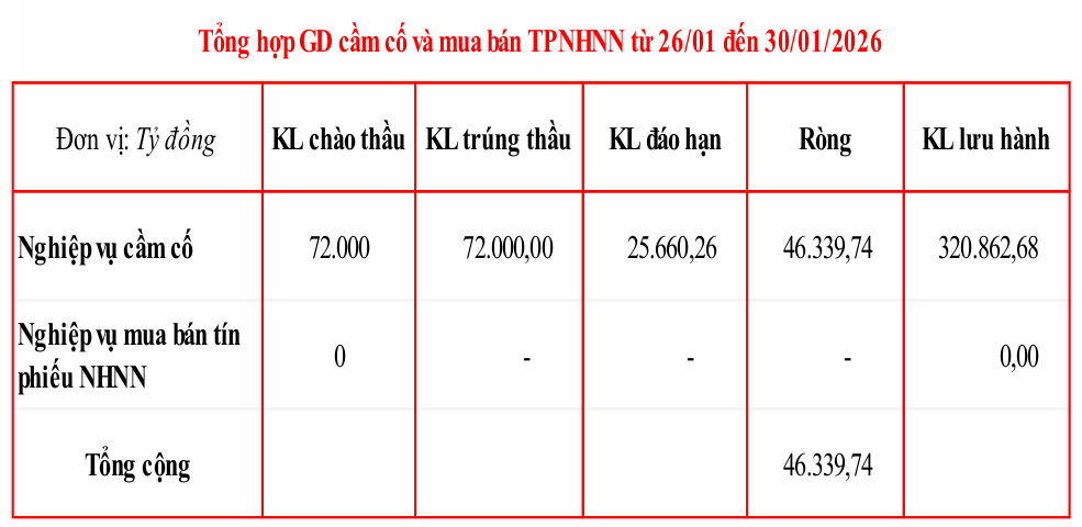 Ảnh chụp màn hình 2026-02-02 092407