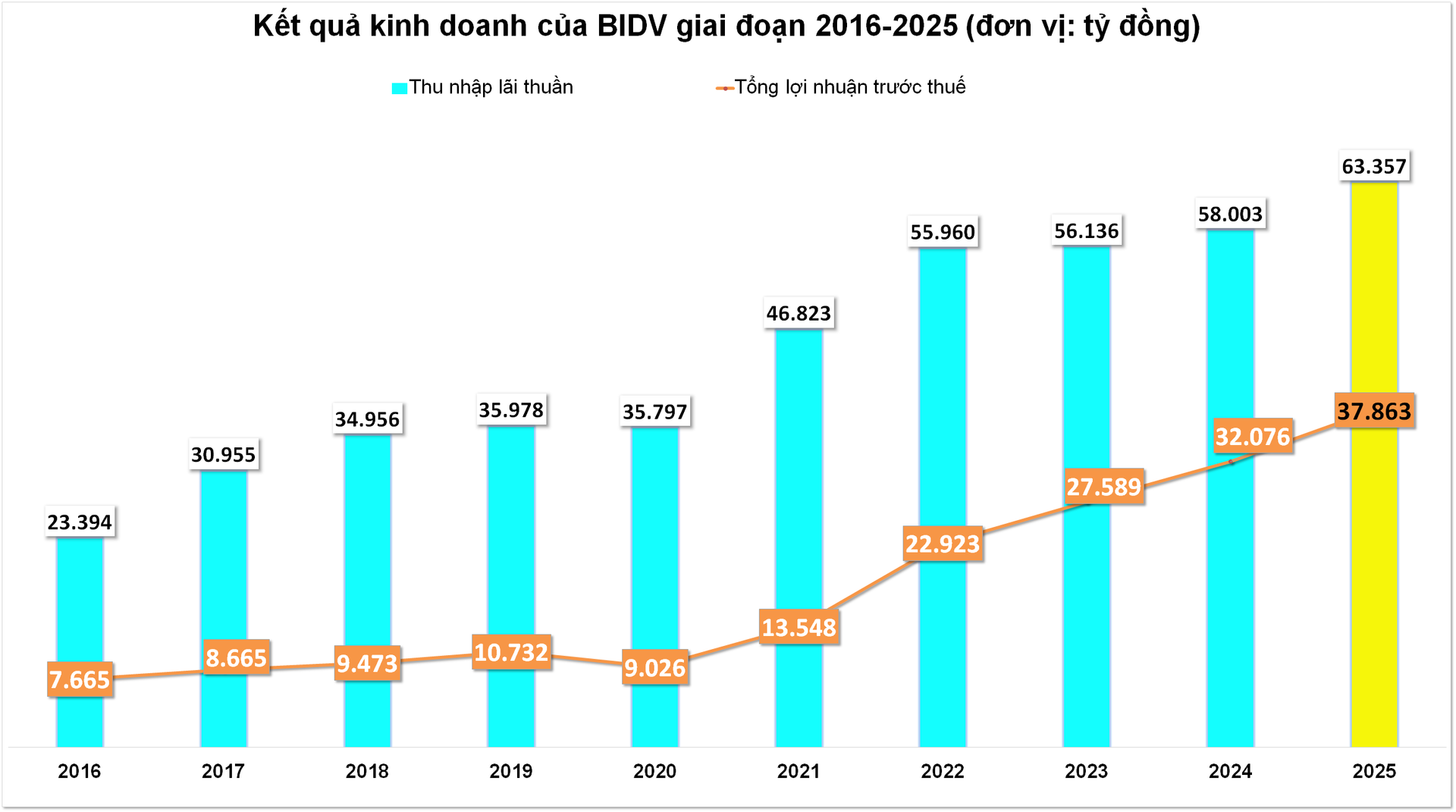 bidv2025.png