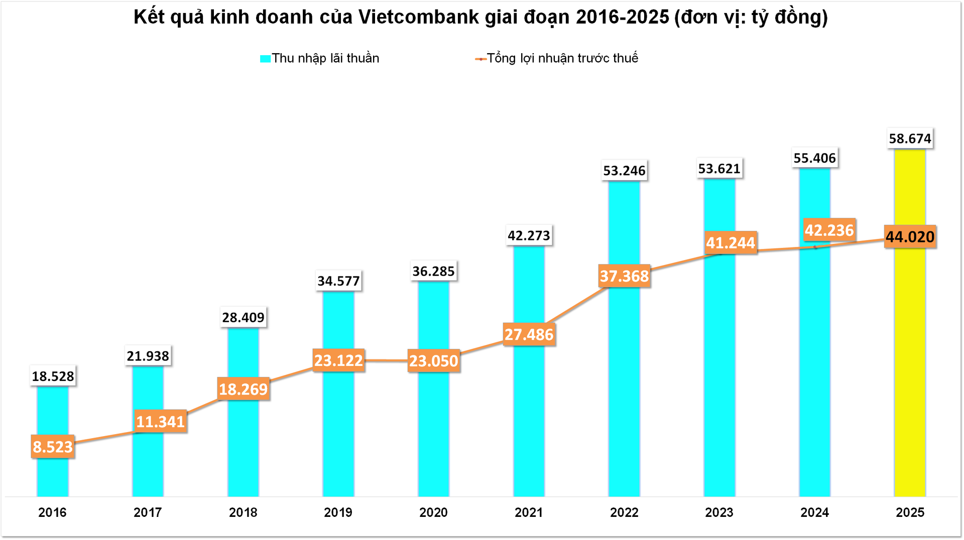 vietcombank2025.png