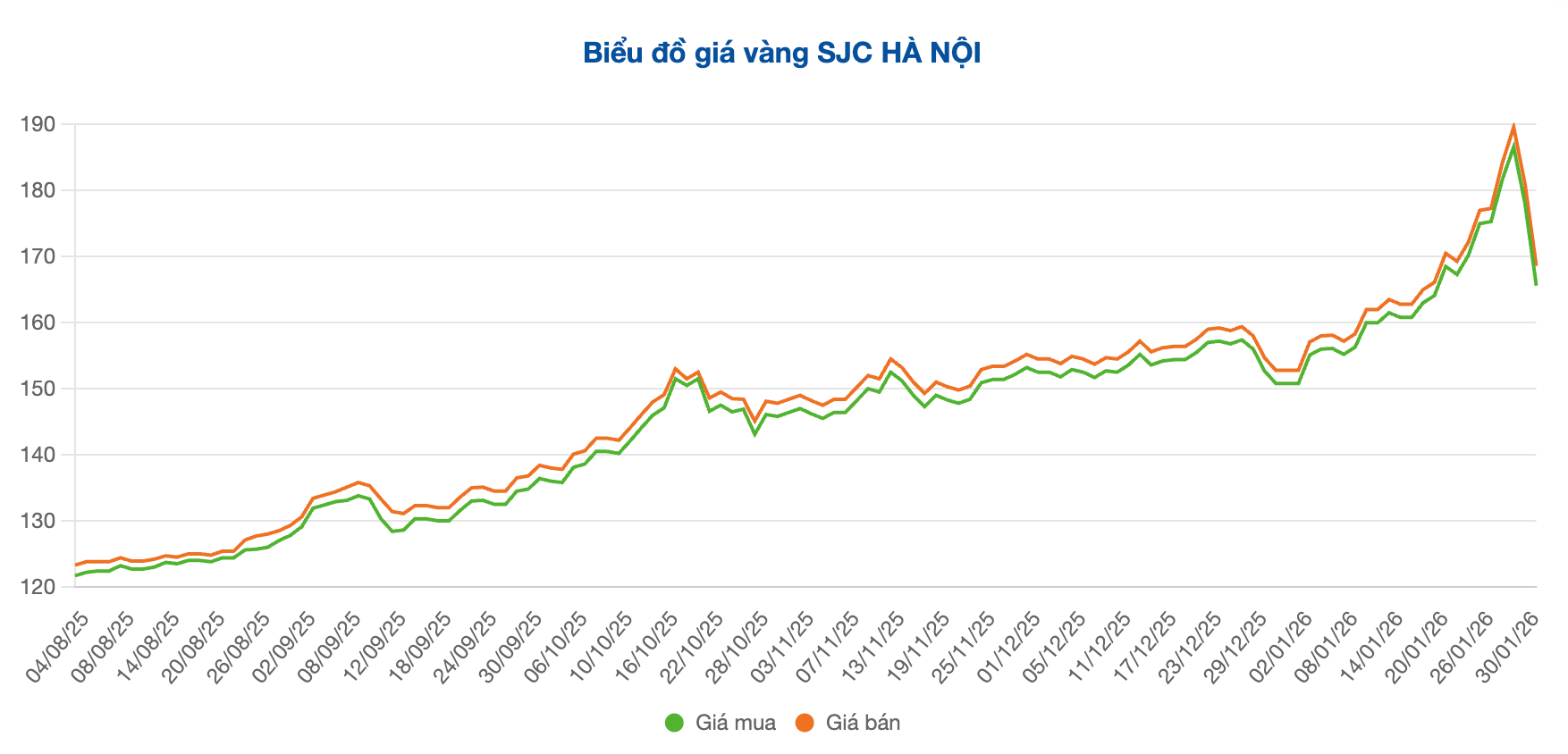 Screenshot 2026-02-02 at 10.11.46