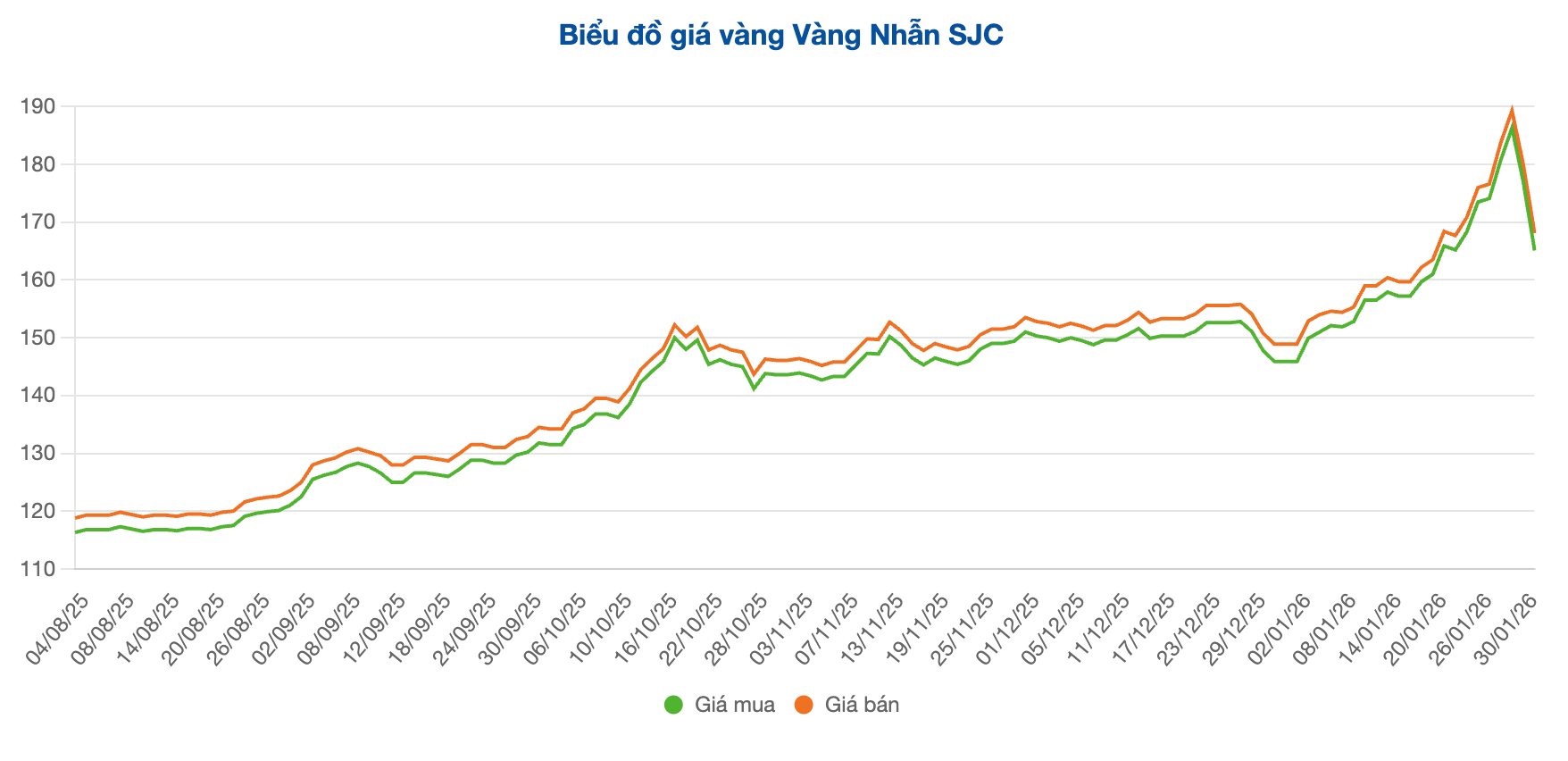 Screenshot 2026-02-02 at 10.11.56