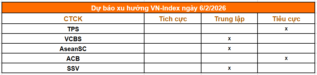Tổng hợp nhận định từ các công ty chứng khoán