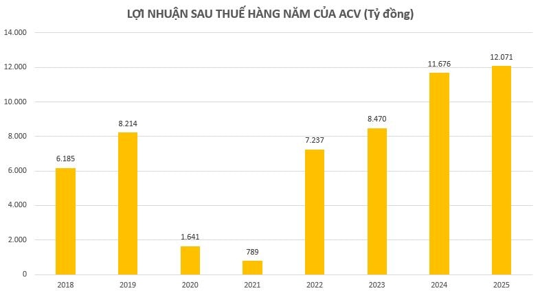ACV đã rót hơn 34.000 tỷ đồng vào siêu sân bay lớn nhất Việt Nam, lọt TOP quy mô thế giới- Ảnh 1. ACV đã rót hơn 34.000 tỷ đồng vào siêu sân bay lớn nhất Việt Nam, lọt TOP quy mô thế giới- Ảnh 1.