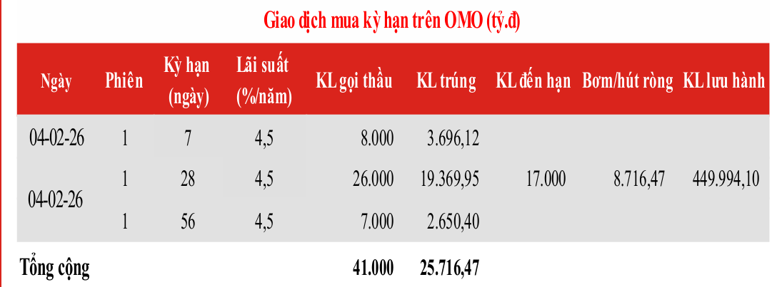 Ảnh chụp màn hình 2026-02-05 140552