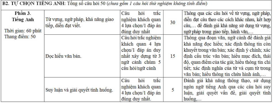 quân đội 3