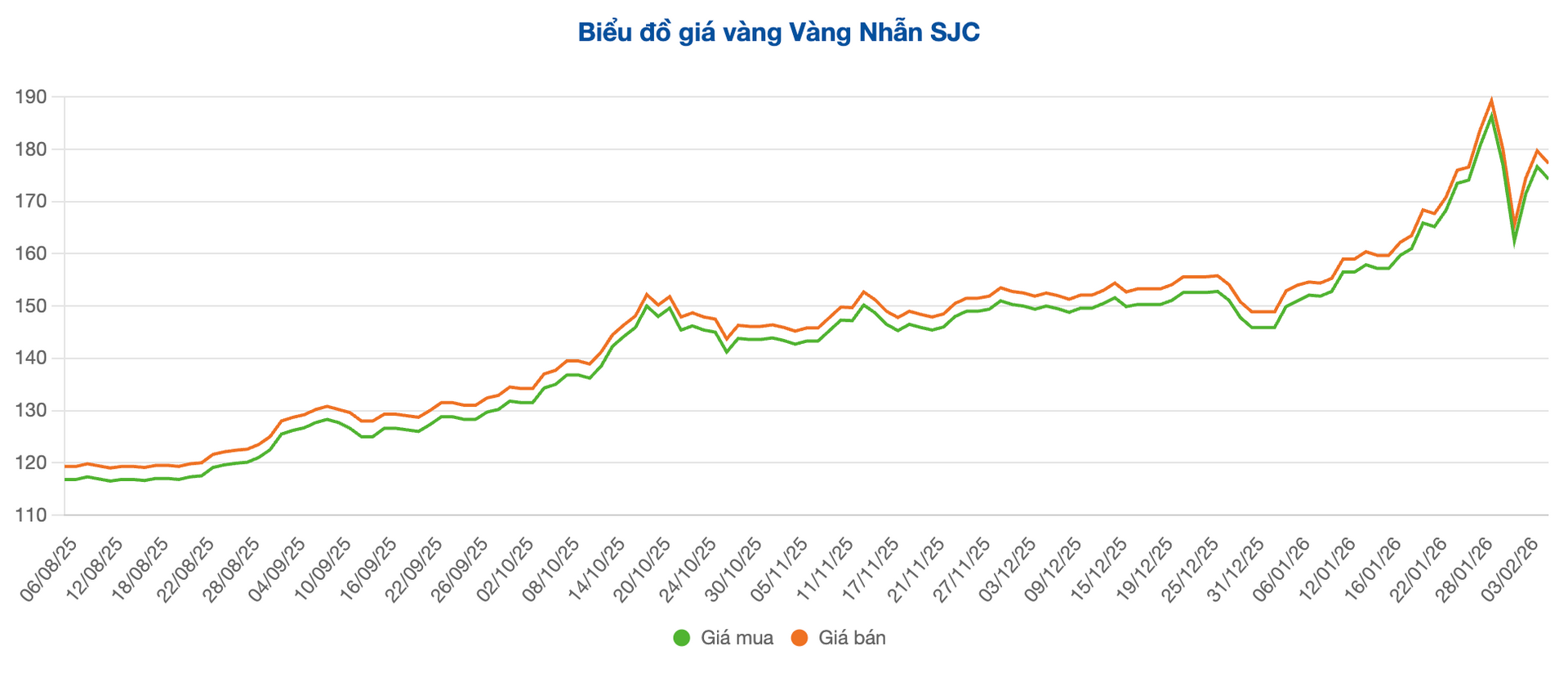 Screenshot 2026-02-05 at 10.07.30