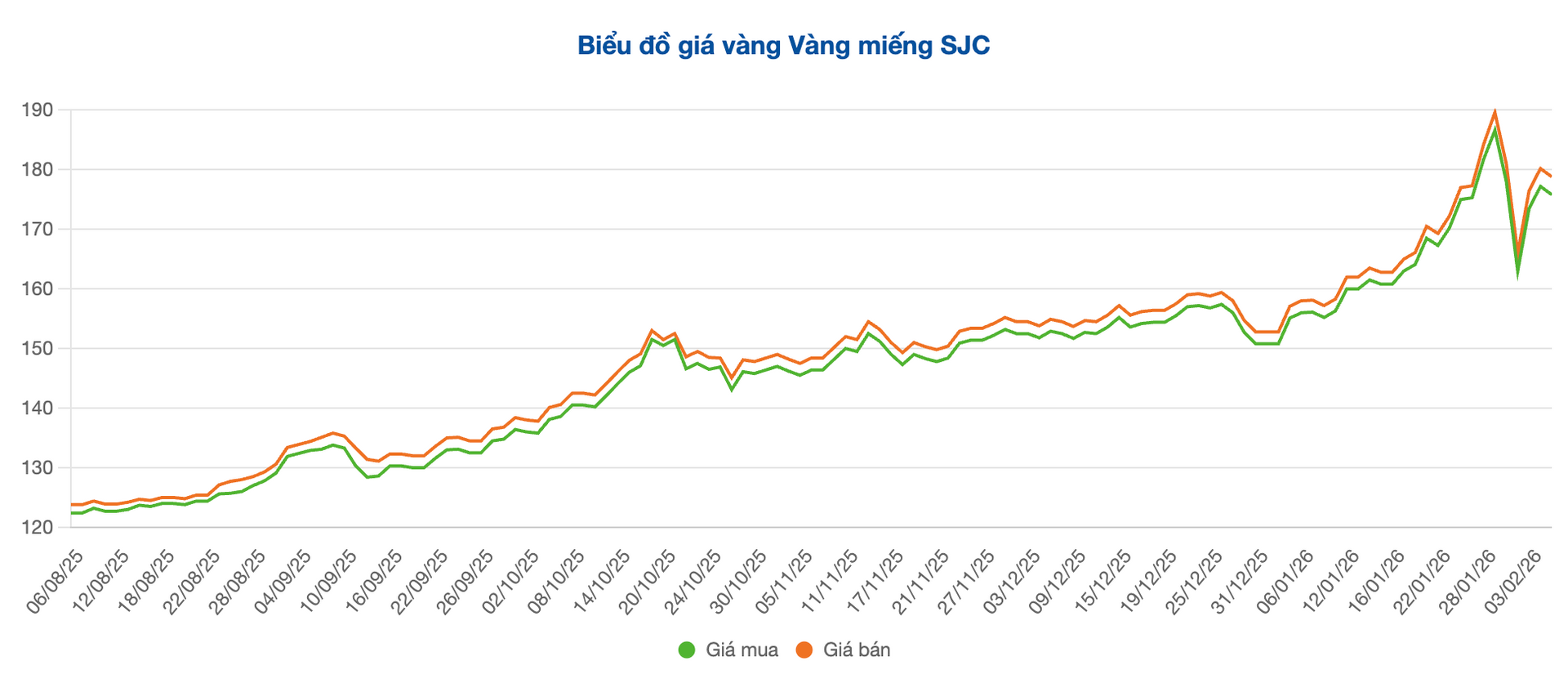Screenshot 2026-02-05 at 10.07.16