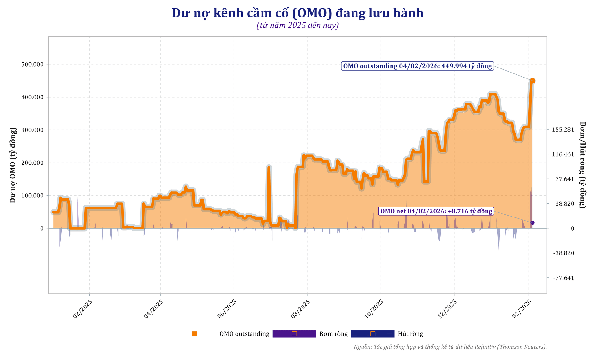 omo_outstanding_net_2024_to_now_1panel_nguoiquansat.png