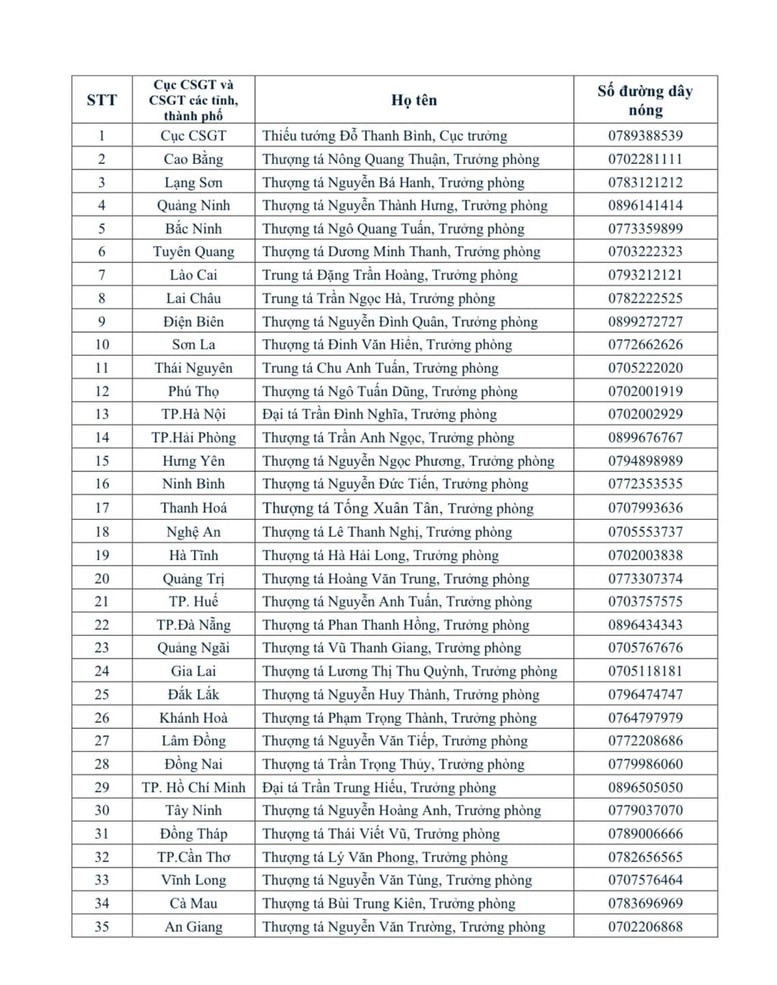 số điện thạoi đường dây nóng