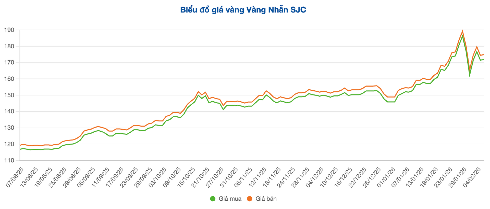 Screenshot 2026-02-06 at 10.11.16