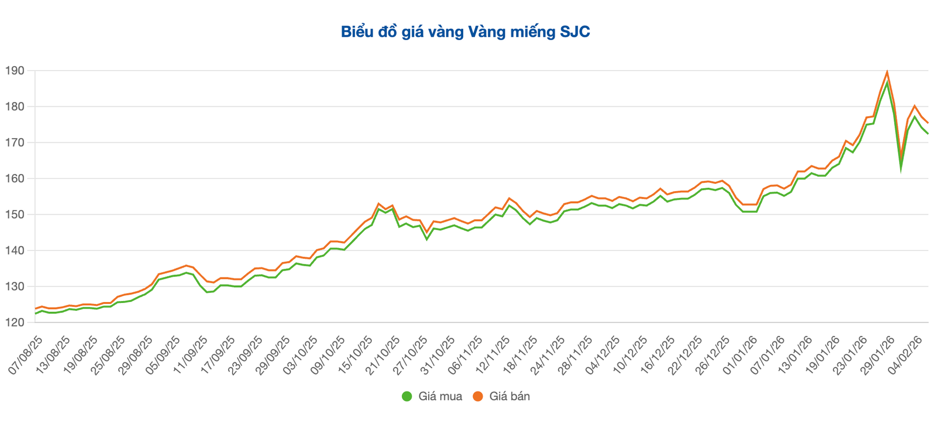 Screenshot 2026-02-06 at 10.11.07