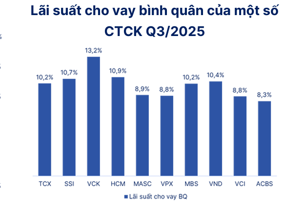 Cuộc đua Margin 2025: Từ quy mô dư nợ đến bài toán hiệu quả sử dụng vốn