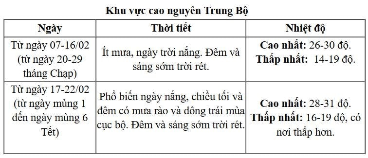 thoitiettet2.jpg