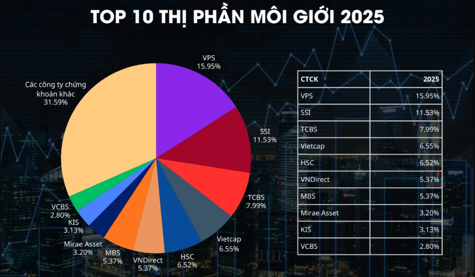 Cuộc đua Margin 2025: Từ quy mô dư nợ đến bài toán hiệu quả sử dụng vốn
