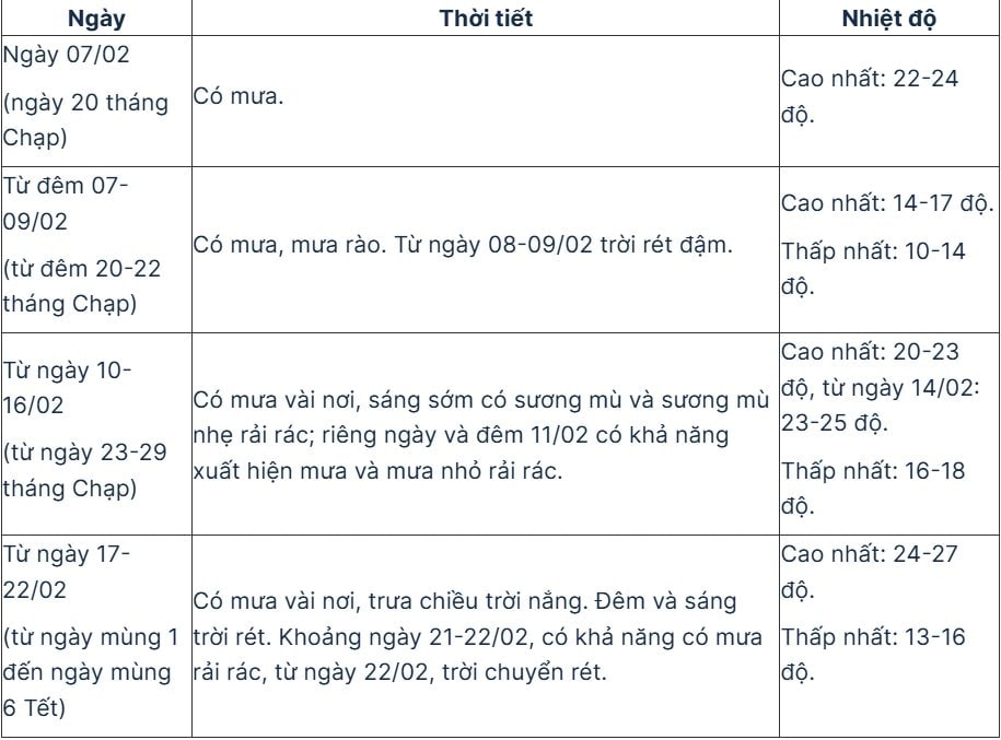 thoitiettet8.jpg
