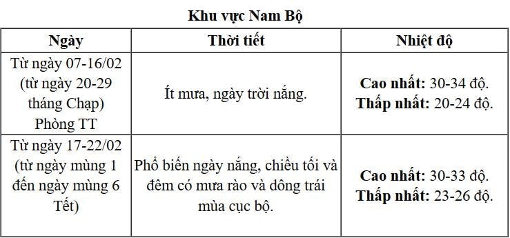 thoitiettet1.jpg