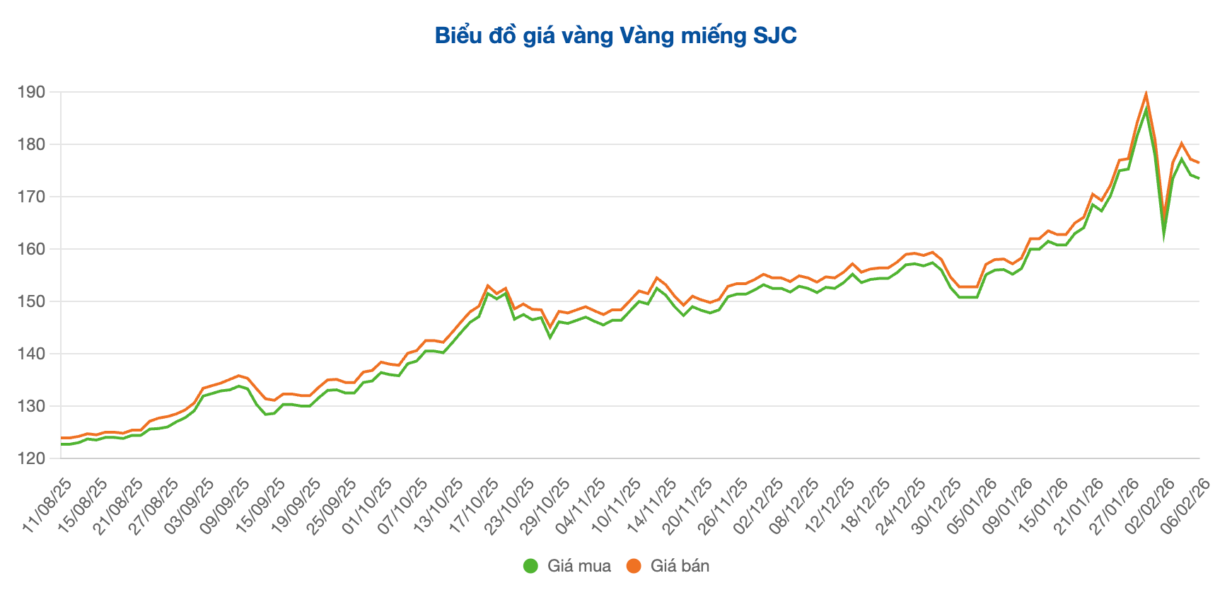 Screenshot 2026-02-08 at 11.01.34