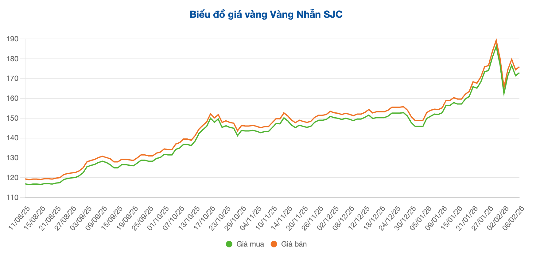 Screenshot 2026-02-08 at 11.01.45