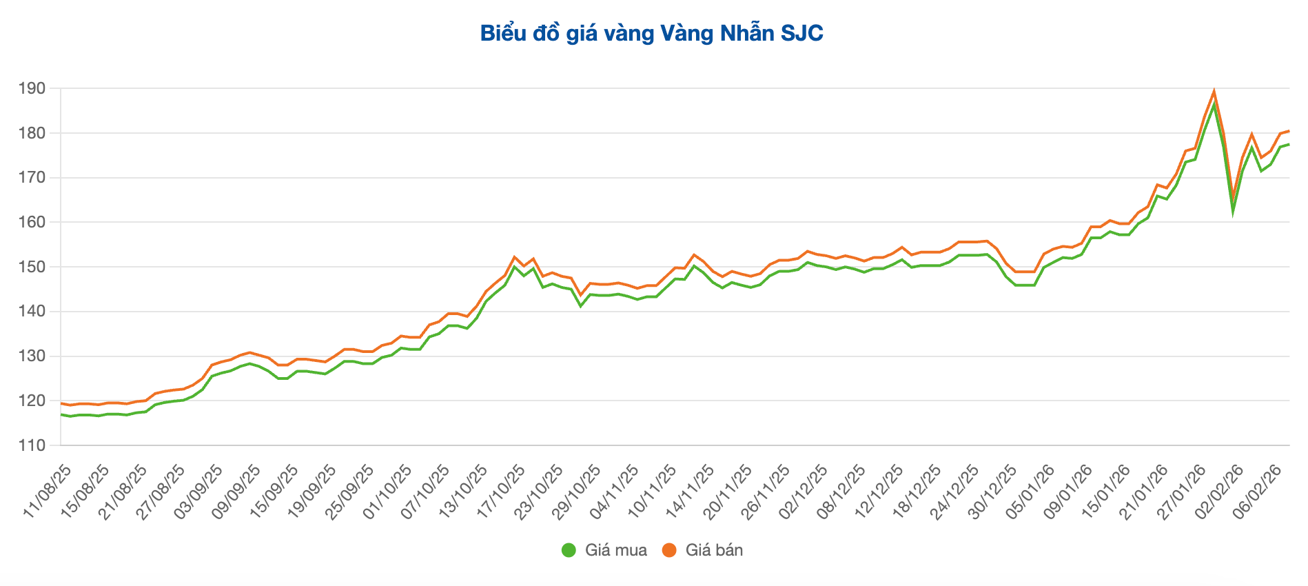 Screenshot 2026-02-10 at 10.15.30