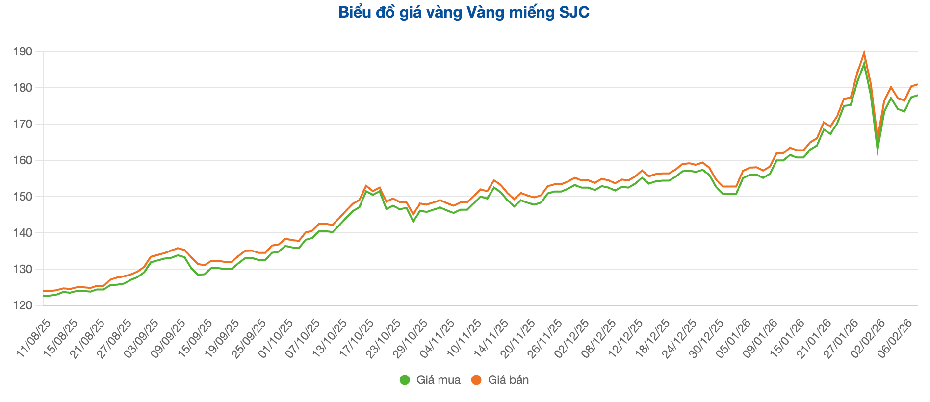 Screenshot 2026-02-10 at 10.15.16