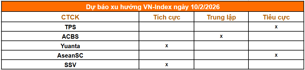 Tổng hợp nhận định từ các công ty chứng khoán