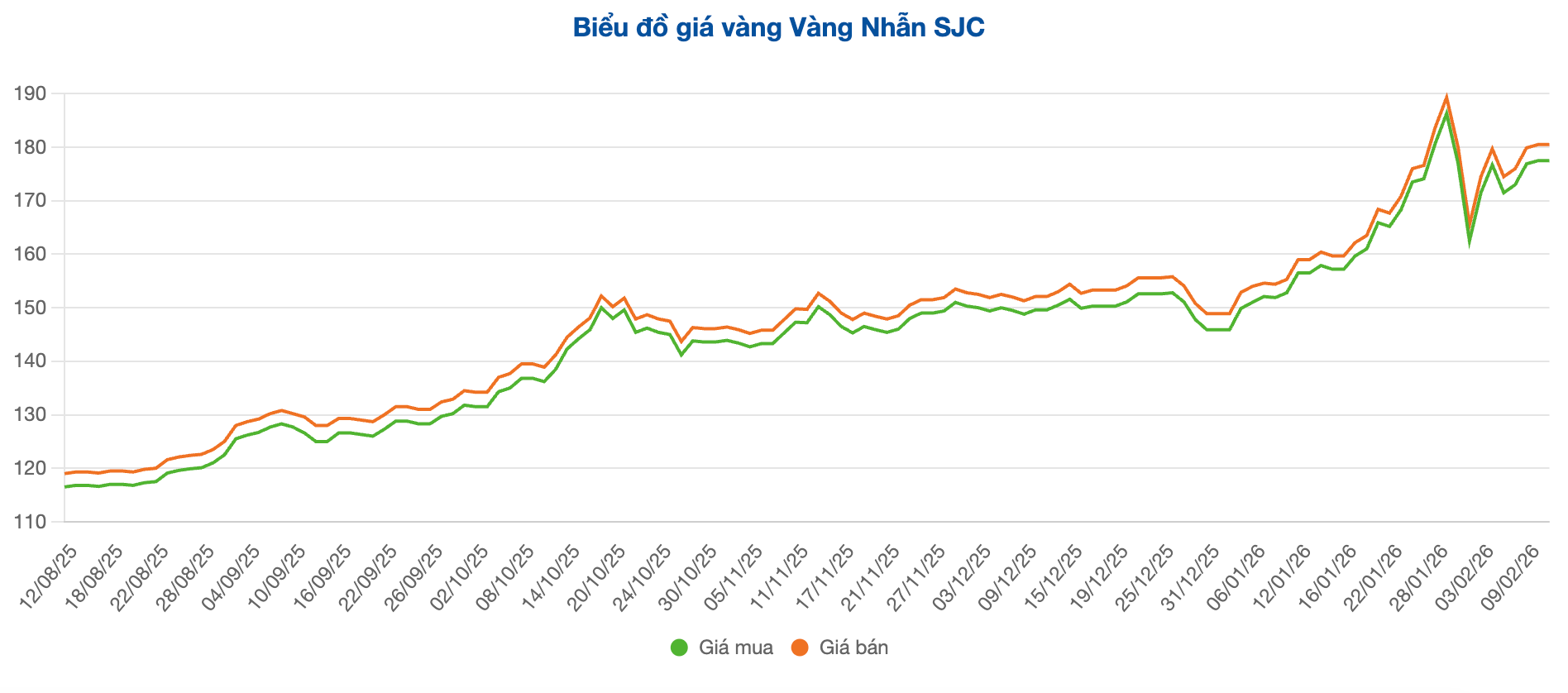 Screenshot 2026-02-11 at 09.56.26