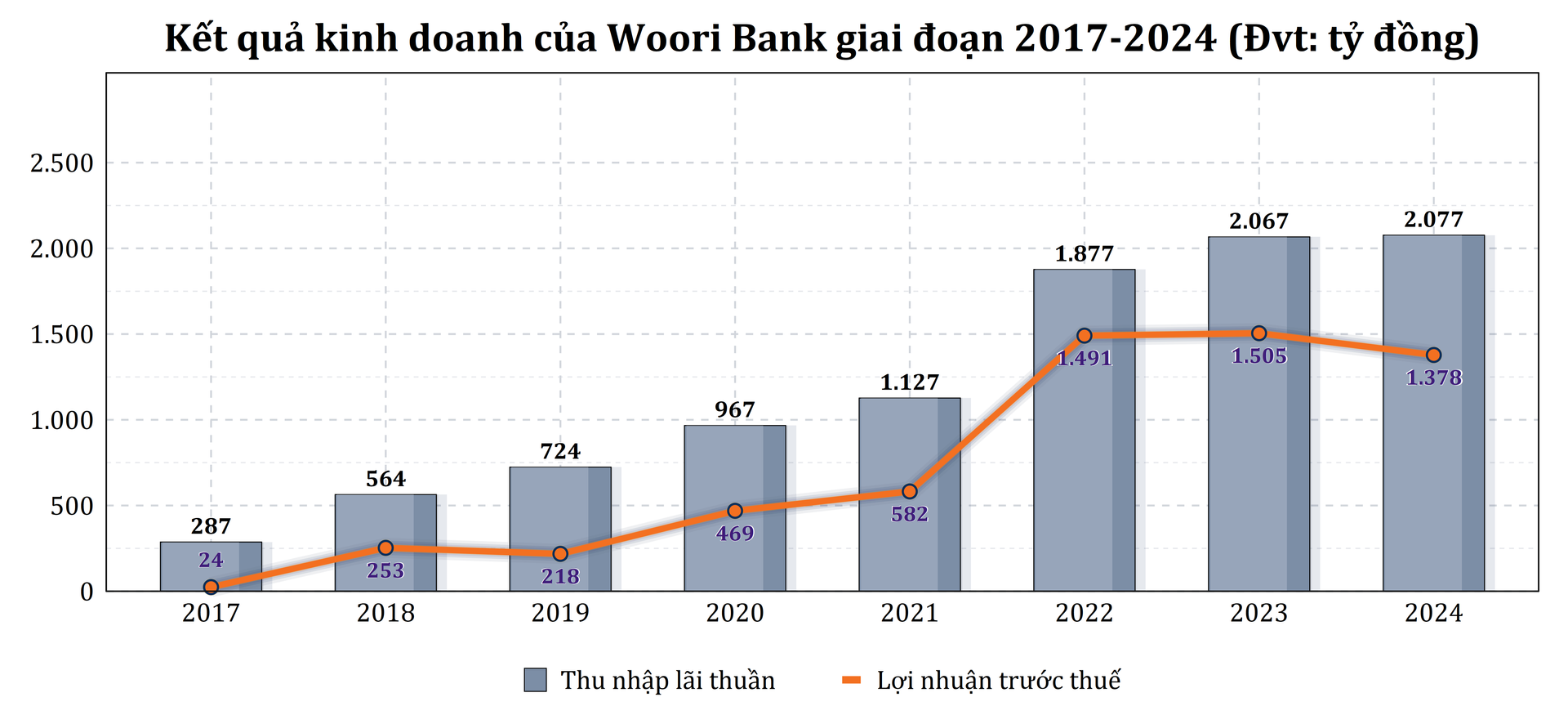woori_bank_2017_2024_nqs_style_ggplot_only_v2.png