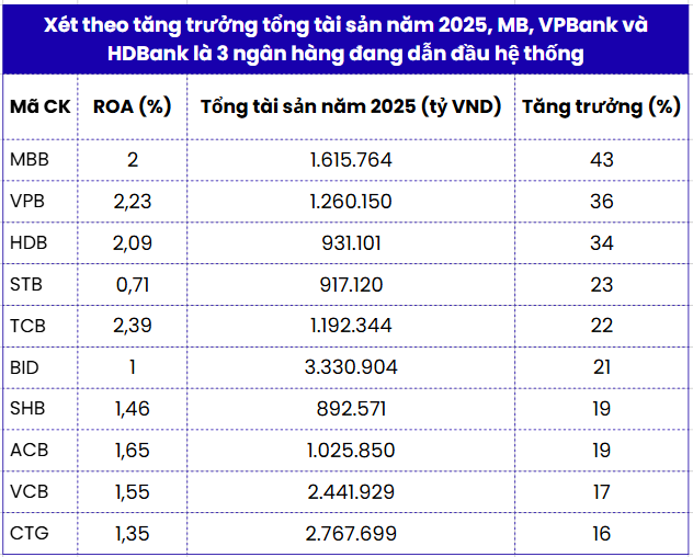 Thị phần Bank 2025