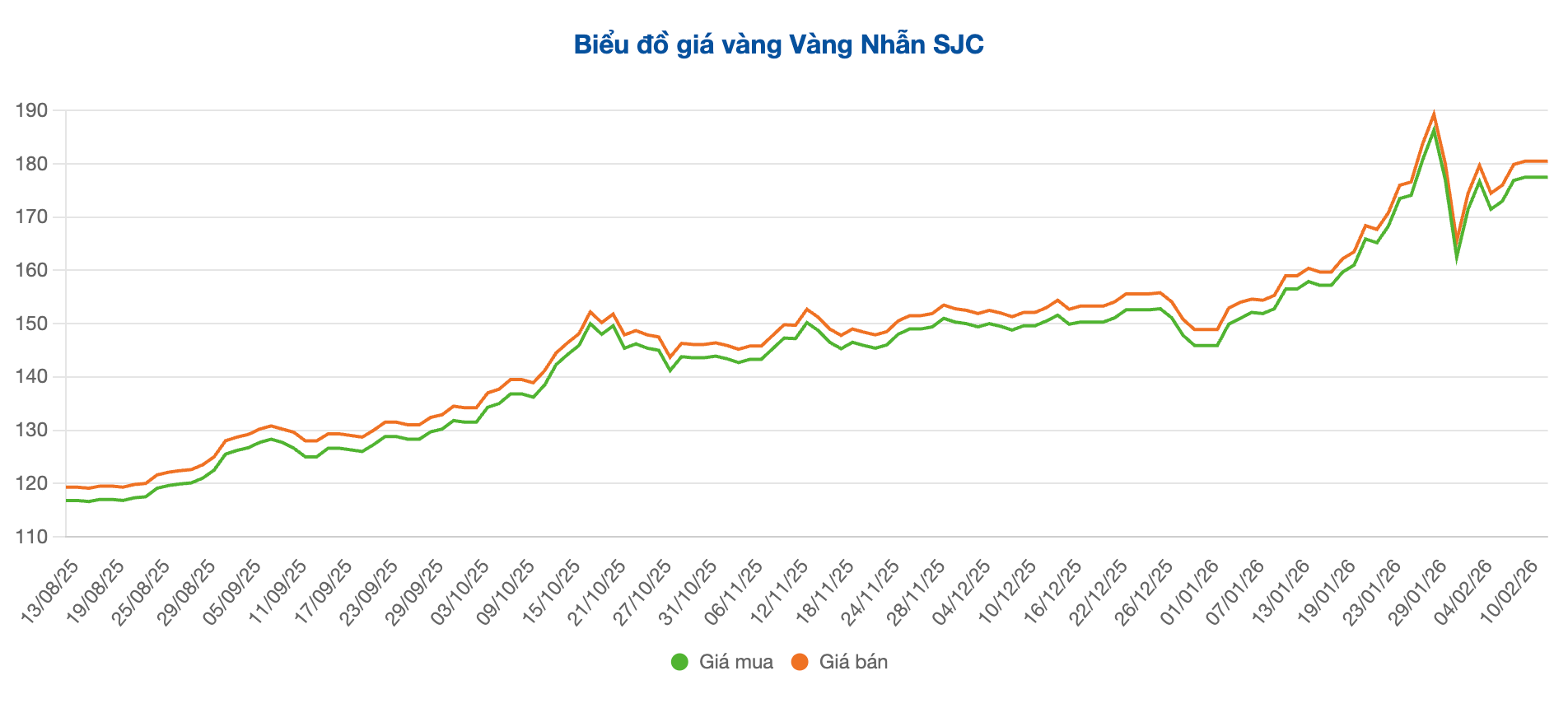 Screenshot 2026-02-12 at 10.03.22