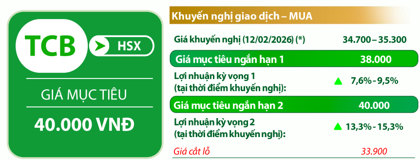 VDSC đưa các chỉ báo đối với cổ phiếu TCB