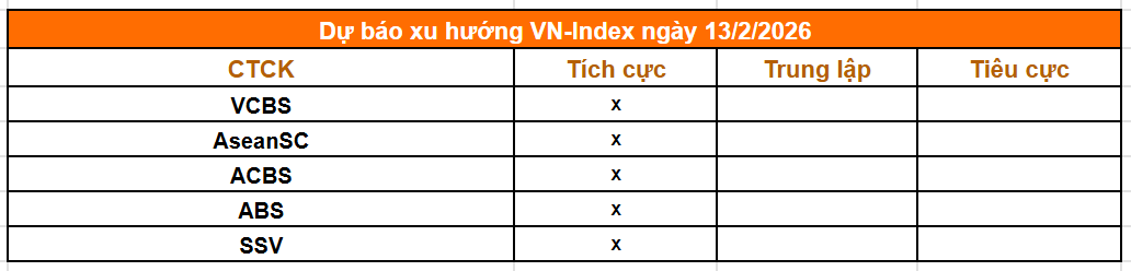 Tổng hợp nhận định từ các công ty chứng khoán