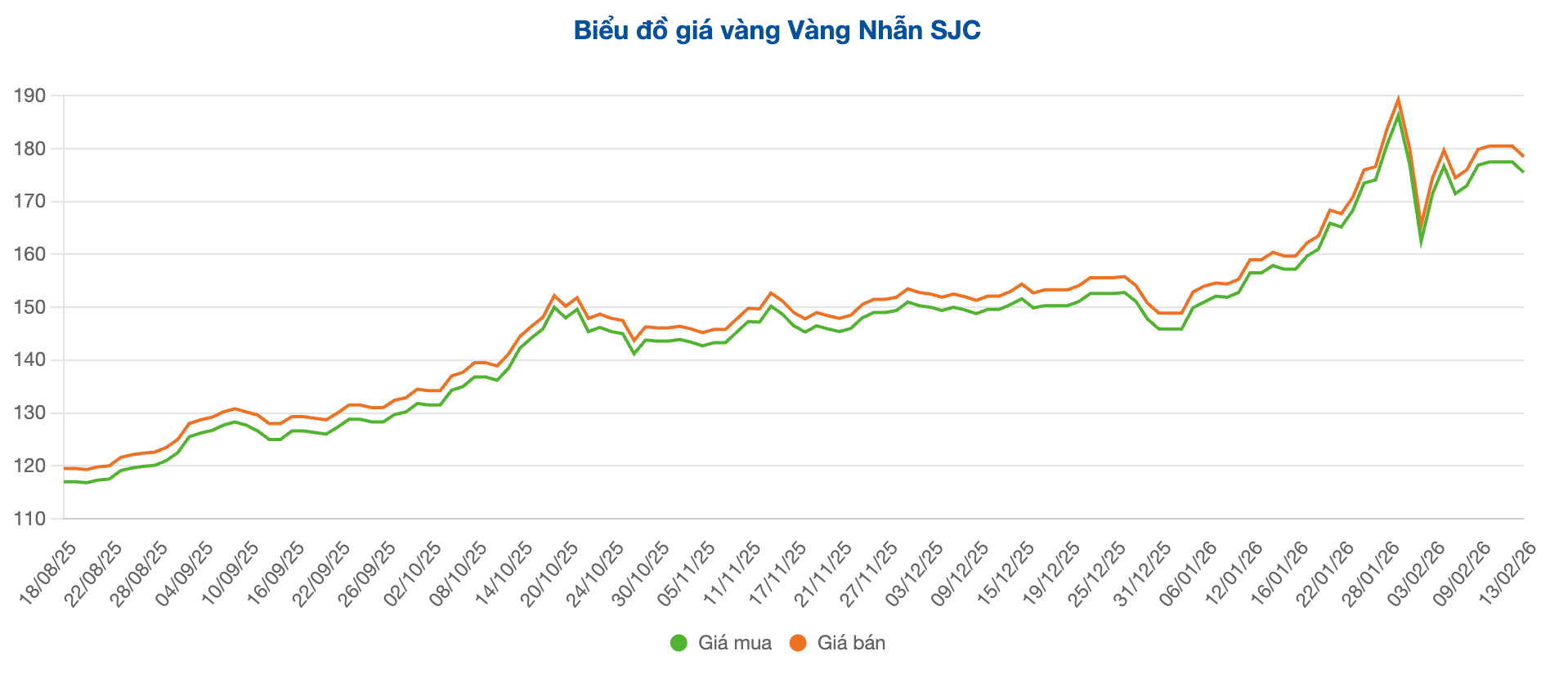 Screenshot 2026-02-16 at 10.50.18