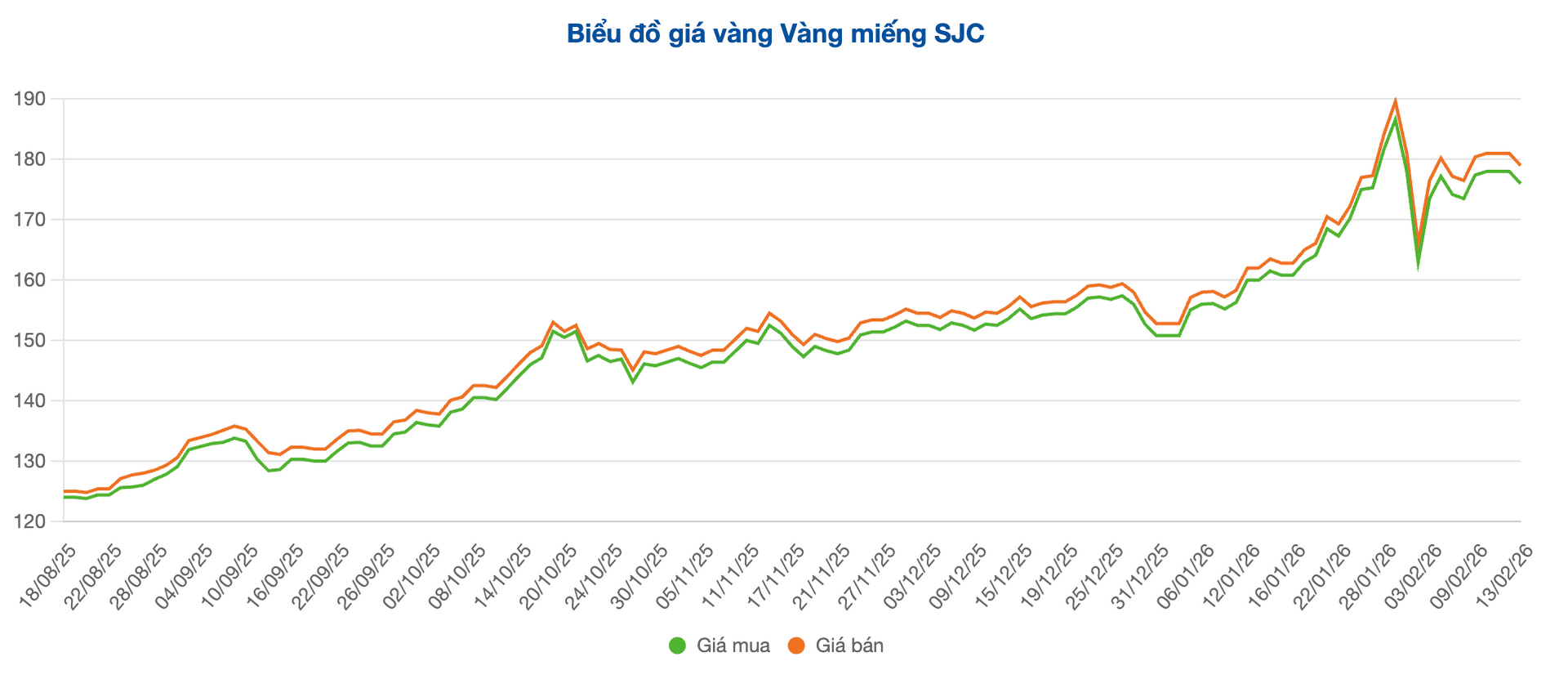 Screenshot 2026-02-16 at 10.50.08