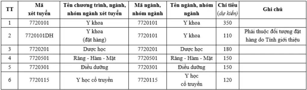 Đại học khoa học sức khỏe 1